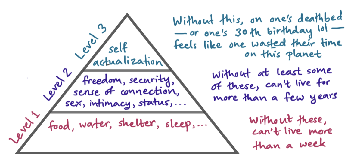 simplified-maslow